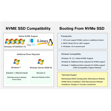 Generic M.2 NVME SSD to PCIe 4.0 Adapter Card X4